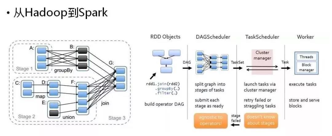hadoop-spark hadoop-spark