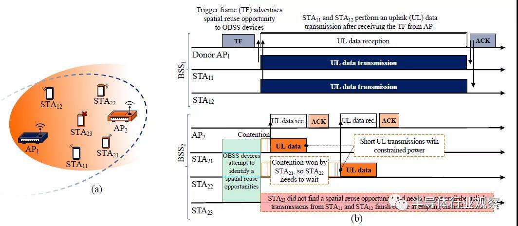 WiFi 7 psr 框架 WiFi 7 psr 框架