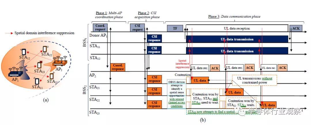 WiFi 7 協議 WiFi 7 協議