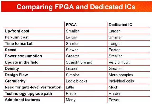 RFID讀寫器FPGA RFID讀寫器FPGA