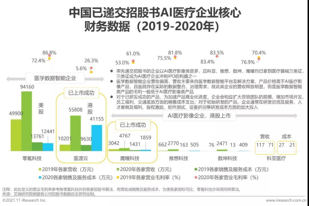 中國AI醫療核心企業 中國AI醫療核心企業