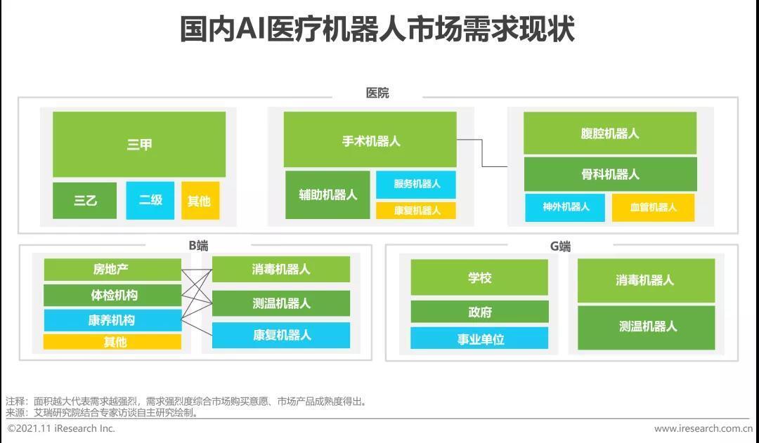 國內AI醫療機器人市場需求 國內AI醫療機器人市場需求