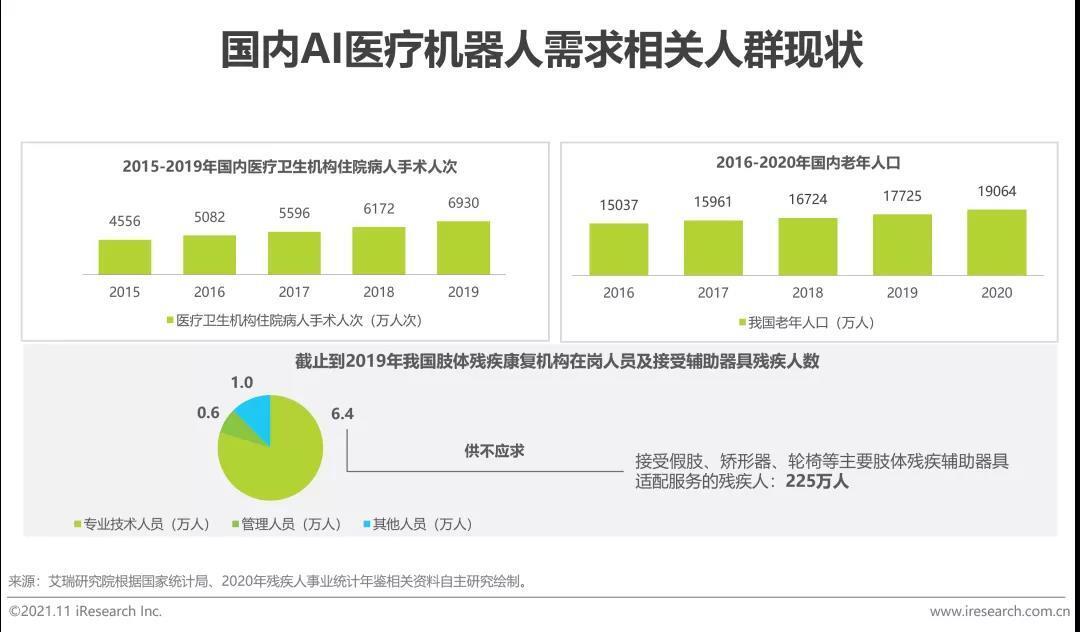 國內AI醫療機器人市場需求相關人群 國內AI醫療機器人市場需求相關人群