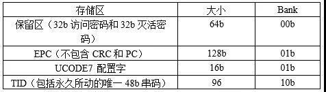 RFID標(biāo)簽芯片存儲區(qū) RFID標(biāo)簽芯片存儲區(qū)