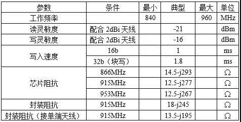 U code 7 射頻參數(shù) U code 7 射頻參數(shù)