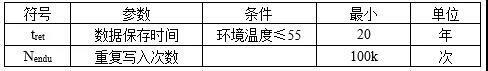 U code 7 儲存參數(shù) U code 7 儲存參數(shù)
