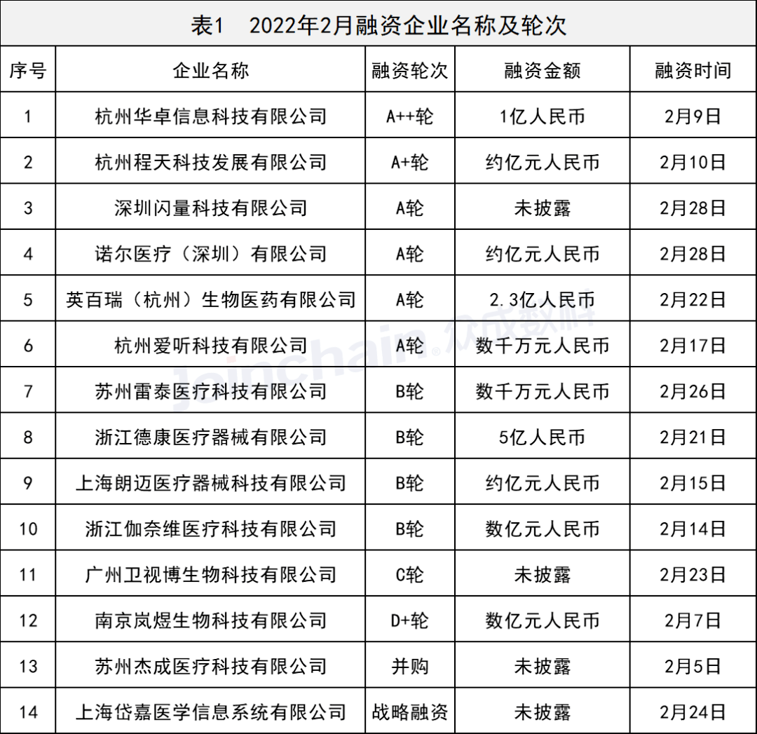 醫療器械企業融資 醫療器械企業融資