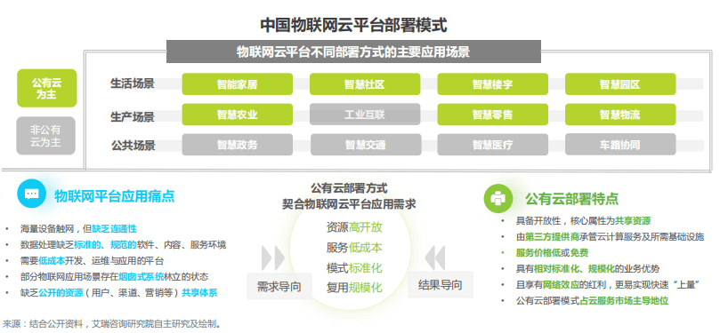中國云平臺部署 中國云平臺部署