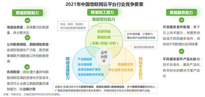 中國云平臺競爭 中國云平臺競爭