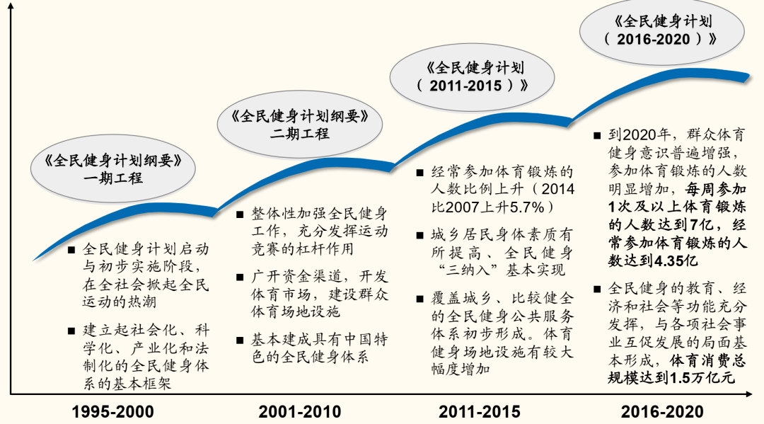 全民健身 全民健身