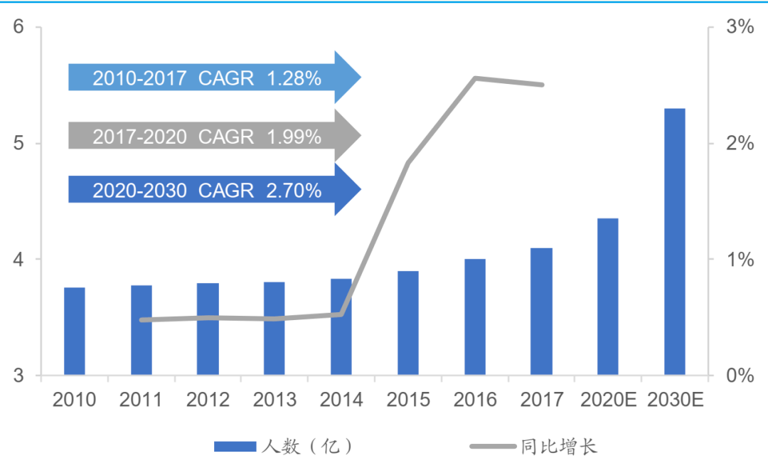 中國經常性體育鍛煉 中國經常性體育鍛煉
