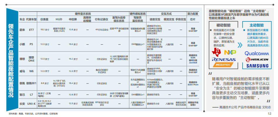 智能汽車算力 智能汽車算力