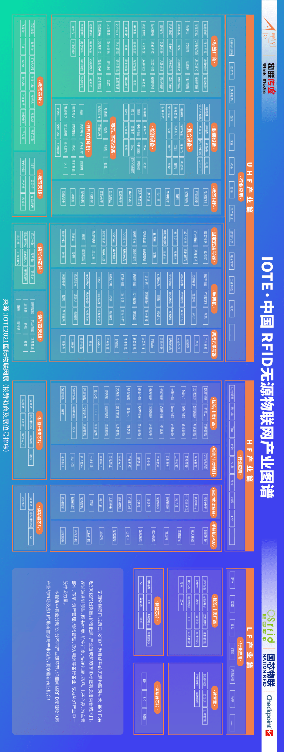 UHF產(chǎn)業(yè)圖譜 UHF產(chǎn)業(yè)圖譜