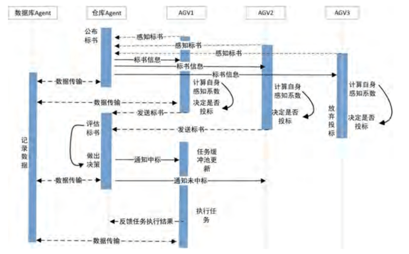 7086cb925aa979f6b574cb5ea6fe2e4a 7086cb925aa979f6b574cb5ea6fe2e4a