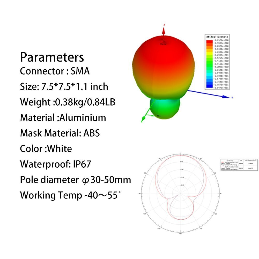antennas sizes